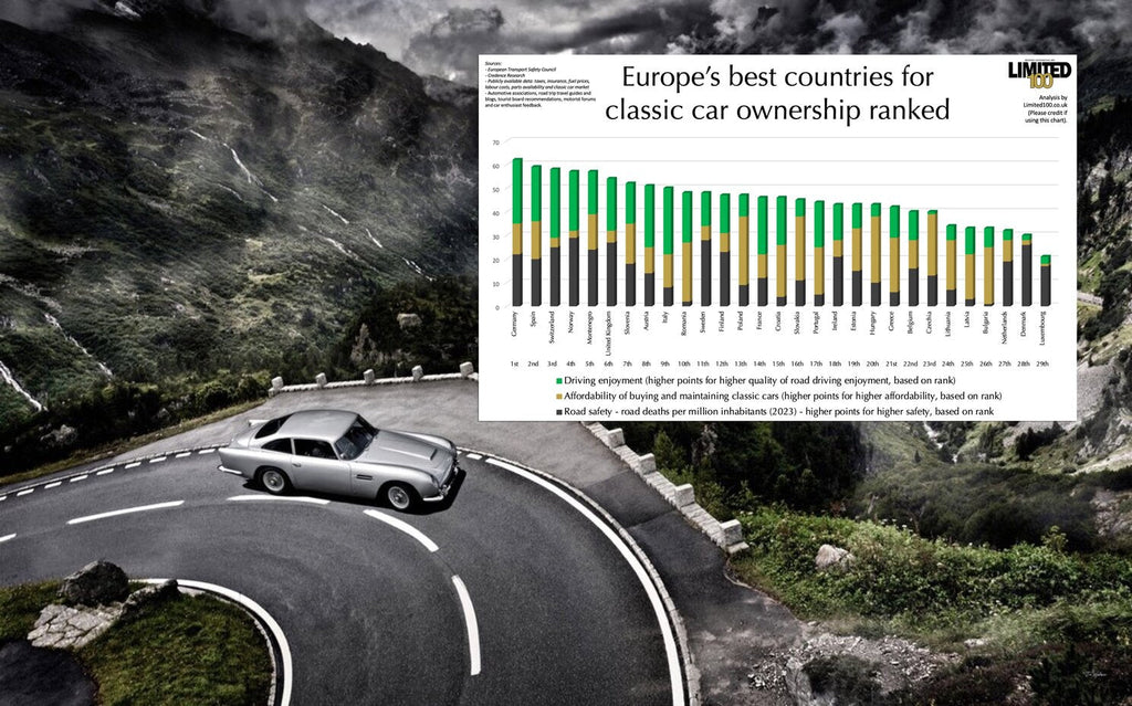 Europe’s Best Countries for Classic Car Ownership