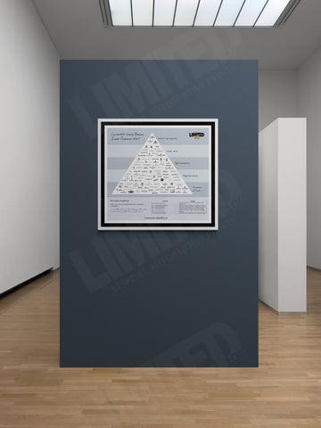 2025 Limited100 Luxury Brand Index Pyramid